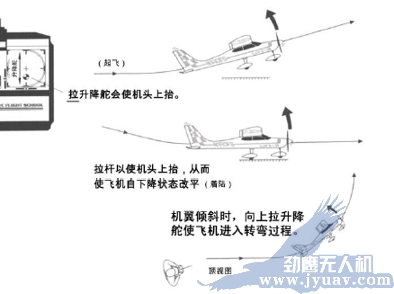 昆明(míng)劲鹰无(wú)人(rén)机航拍遥感水平舵