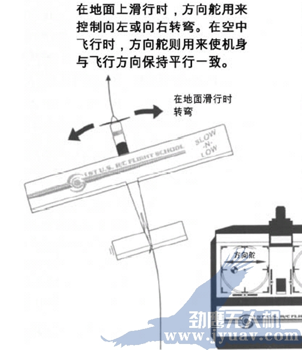 昆明劲鹰无人机(jī)航测航(háng)拍(pāi)遥方向舵
