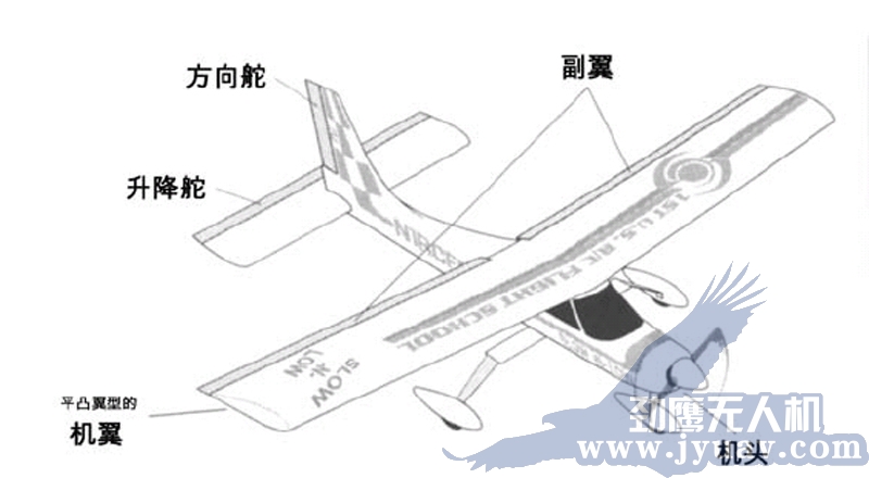 昆(kūn)明(míng)劲鹰无人机航拍遥感机身名称(chēng)